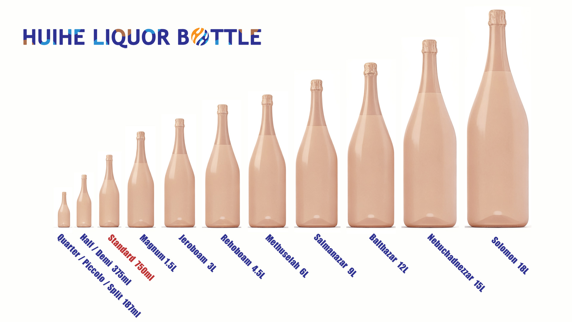 Champagne Bottle Sizes And Names-size chart Tabella delle dimensioni e dei nomi delle bottiglie di champagne