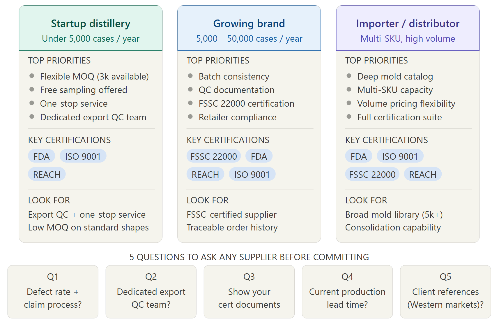 Come scegliere un produttore di bottiglie di vetro per liquori in Cina: guida al profilo dell